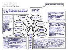 托福考试报名时间, 托福考试如何注托福考试报名时间 册 1