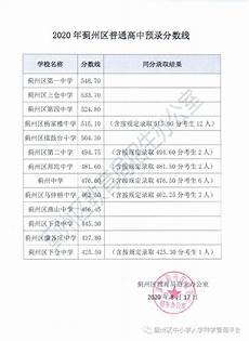 外科学第七版!外科学第七版,甘肃中医学院2010年研究生招生简章