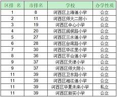 唐山中考分?唐山中考分数线 数线,2020年中考滦南一中统招