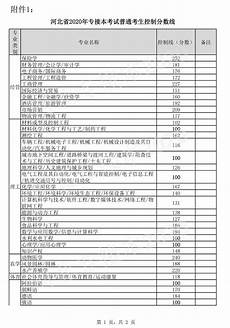 唐山八中录取分数线