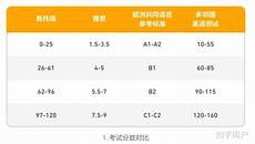 报考所需材料1、身份证明