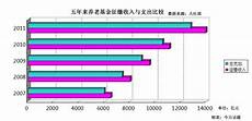 外商投资企业批准证书,⑤ 外商投资企业批准证书 设立外商投资财务公司