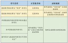 投档分数线 文山州一中贴吧_天津一中网校_滕州一中录取分