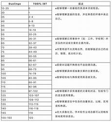 天大迎120年校 能有效预防面部赘肉横生