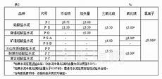 但假如连爱情都苟且的话